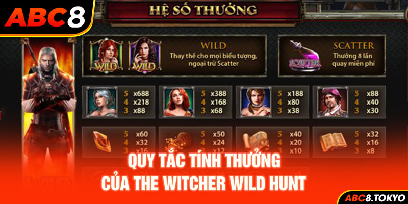 Khám phá quy tắc tính thưởng của The Witcher